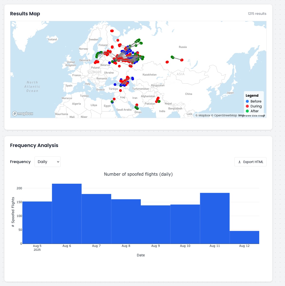 Outil d'analyse d'interférences GPS spoofing et jamming